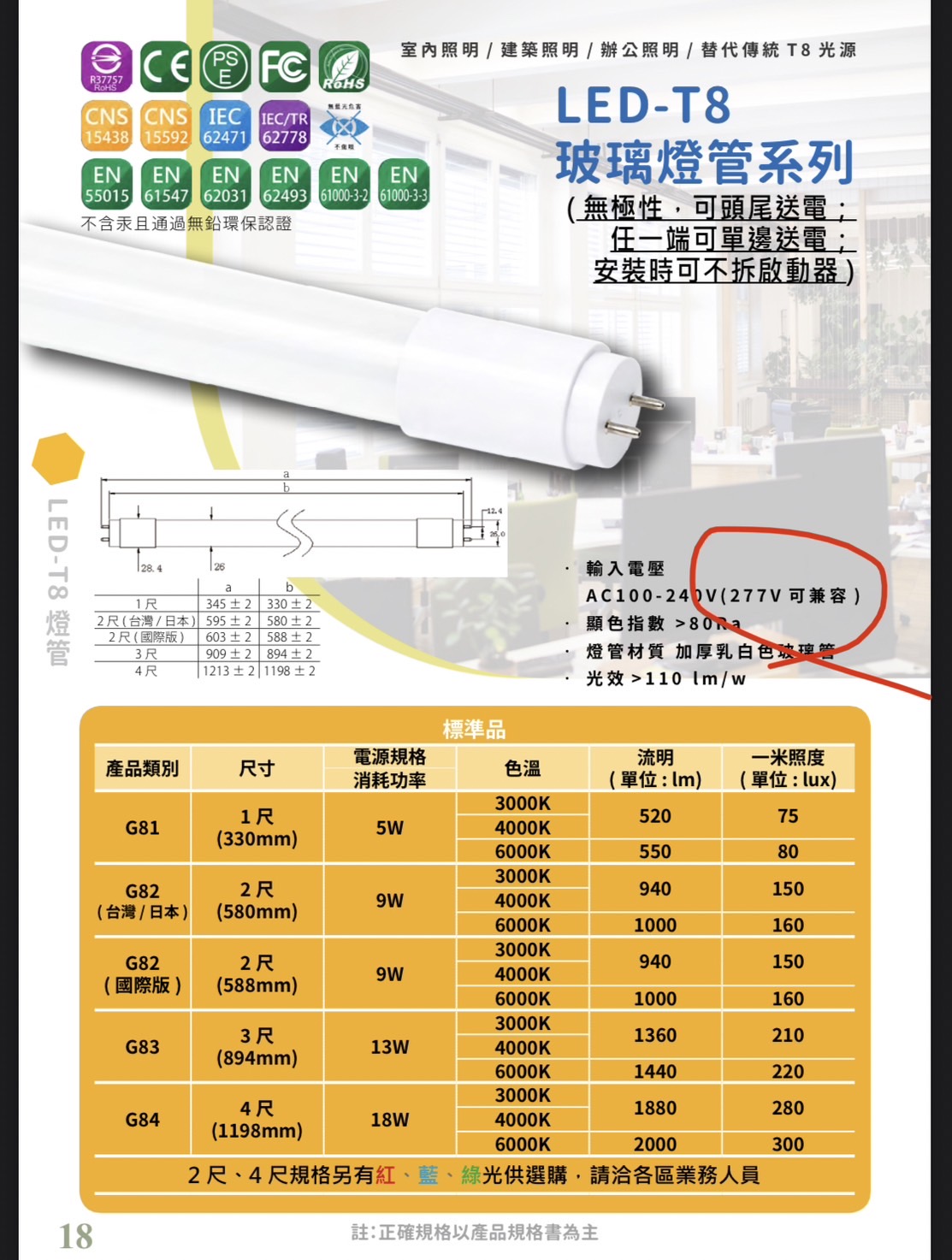 led居家照明系列